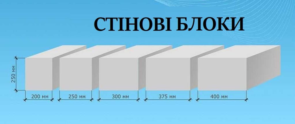 Найбільш поширені розміри газобетонних блоків