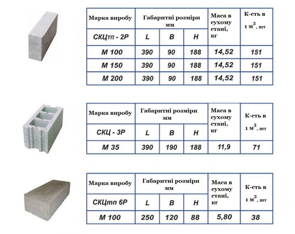 Розмір керамзитобетонного блоку за стандартом