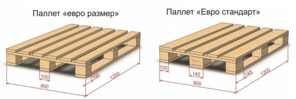 Габарити європалета типу "розмір" і "стандарт". У кожному варіанті розмір палета однаковий, відрізняються "шашечки"