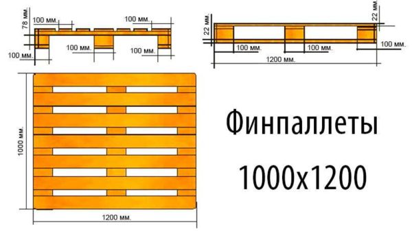 Фінські палети: розміри, вага, вантажопідйомність