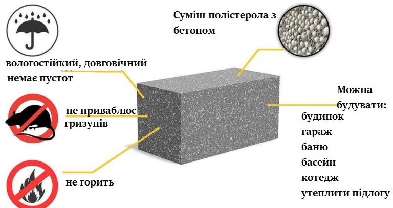 Блоки з полістиролбетону