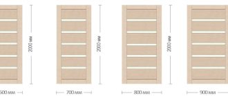 Розміри стандартних дверних прорізів: міжкімнатних і вхідних