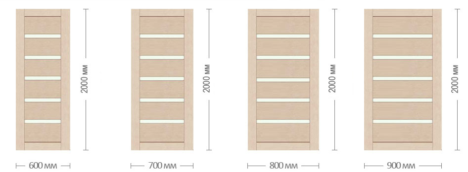 Розміри стандартних дверних прорізів: міжкімнатних і вхідних