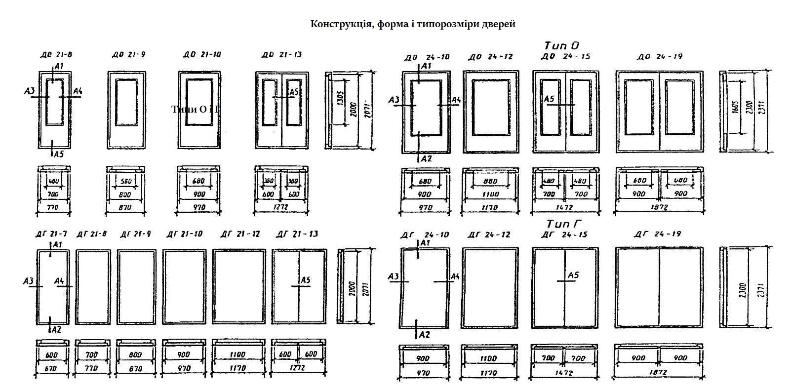 Розміри міжкімнатних дверей і прорізів за стандартом