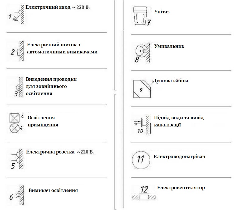 Позначення на кресленнях