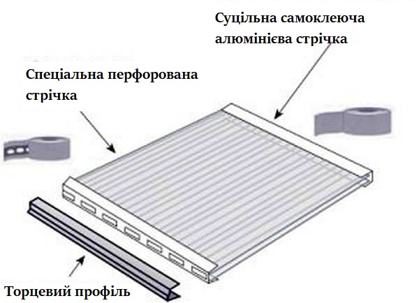 Торці плит необхідно закривати: