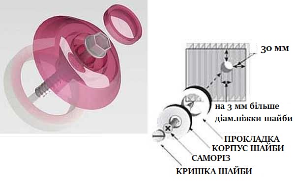 Термошайби забезпечують надійне кріплення полікарбонату