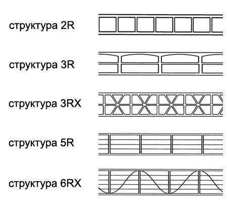 Будова пористого полікарбонату