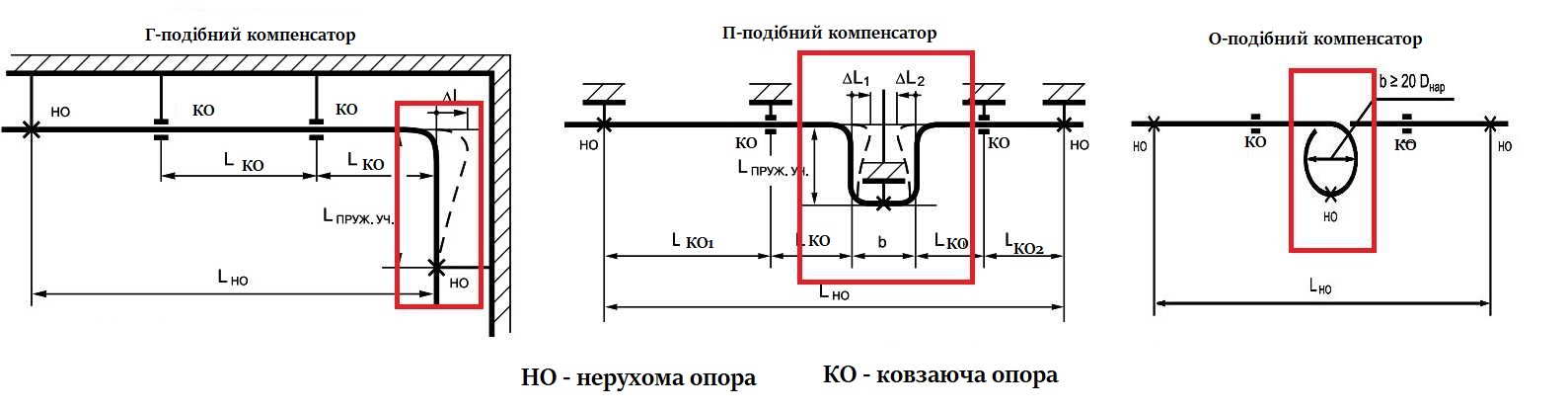 Які труби бувають і які краще