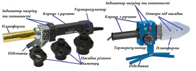 Зварювання поліпропіленових труб відбувається за допомогою спеціального пристрою, який називають паяльником або зварювальним апаратом.