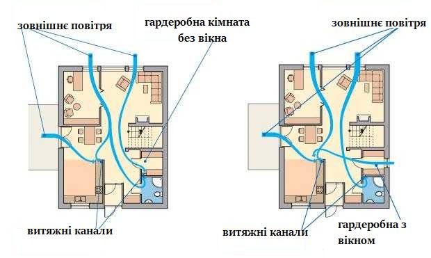 Принципи організації вентиляції гардеробної через ванну кімнату