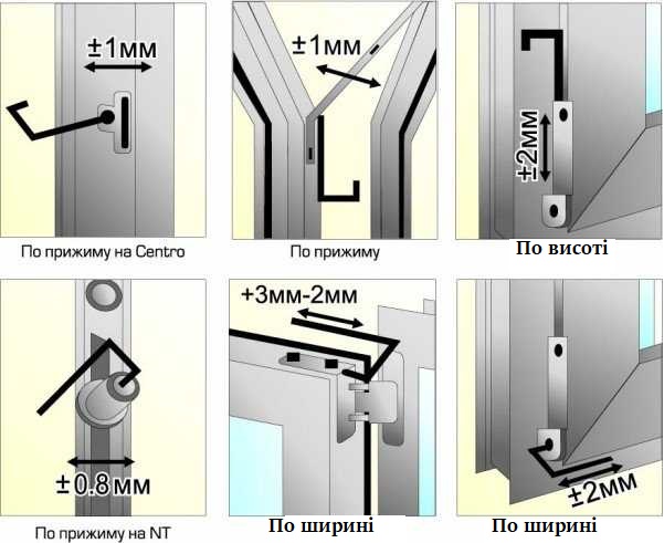 Точки регулювання пластикових вікон