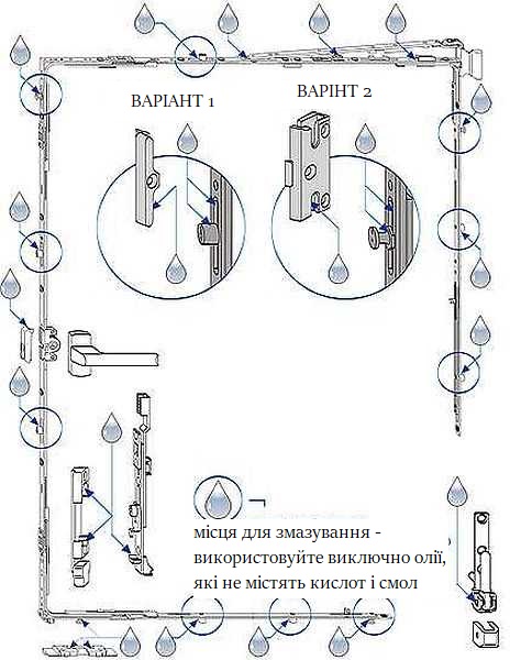 Місця для змащення пластикового вікна