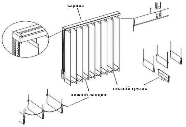 Як зібрати вертикальні жалюзі