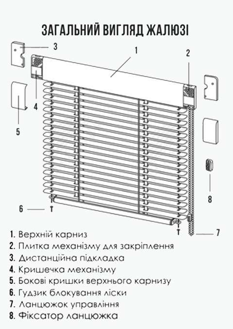 Влаштування горизонтальних і вертикальних жалюзі