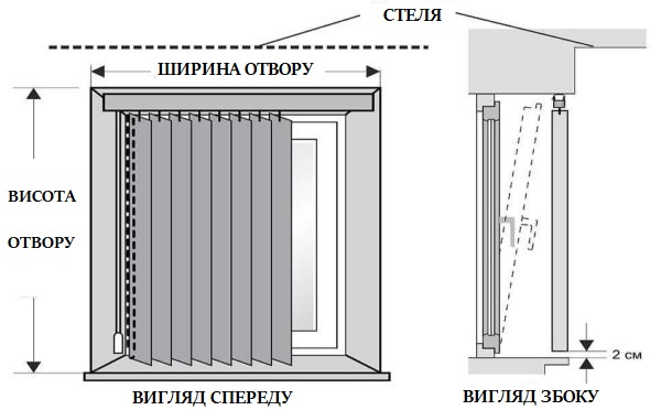 Як заміряти під час встановлення у віконний отвір