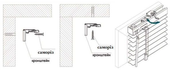 Встановлення жалюзі на стелю і стіни однакове. Змінюється тільки місце кріплення кронштейна