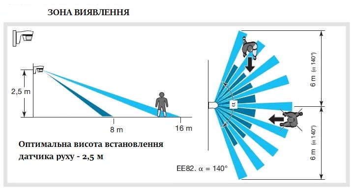 Дальність дії датчика руху