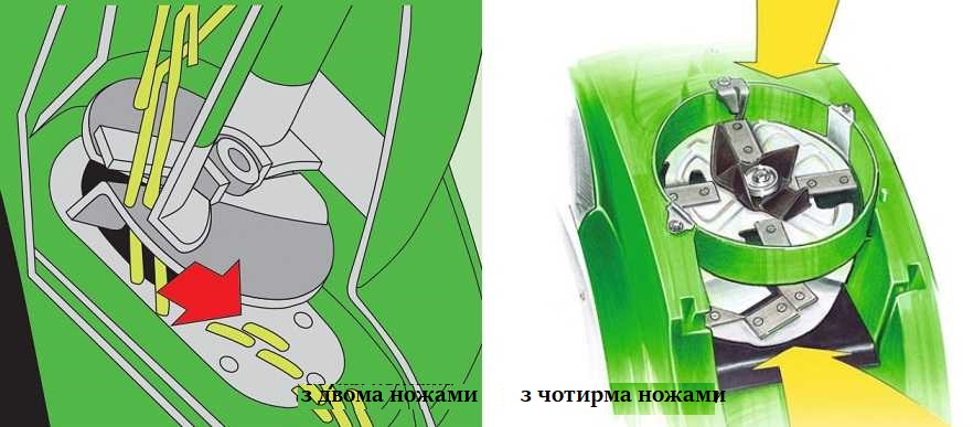 Моделі з ножами - найпростіші та недорогі