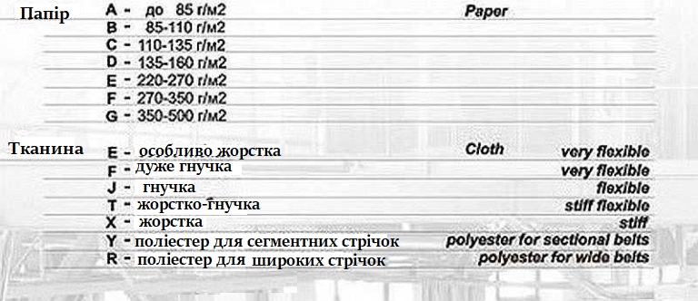 види основи наждачки