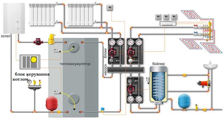 Як зробити водяне електроопалення економним