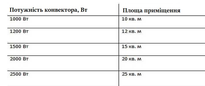 Розрахунок потужності