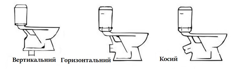 конструктивні особливості унітазу