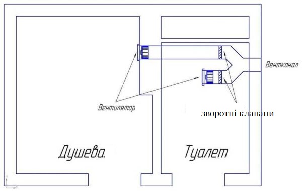 зворотній клапан для ванної кімнати та туалету
